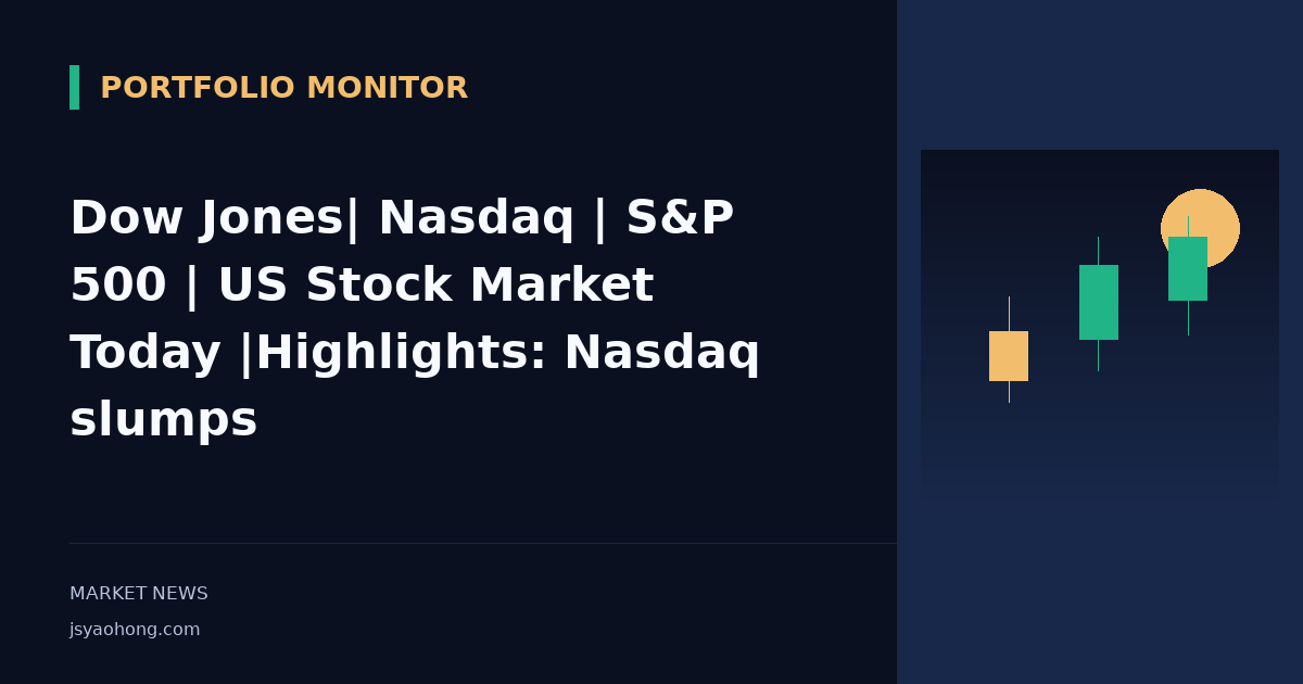 Dow Jones| Nasdaq | S&P 500 | US Stock Market Today |Highlights: Nasdaq slumps