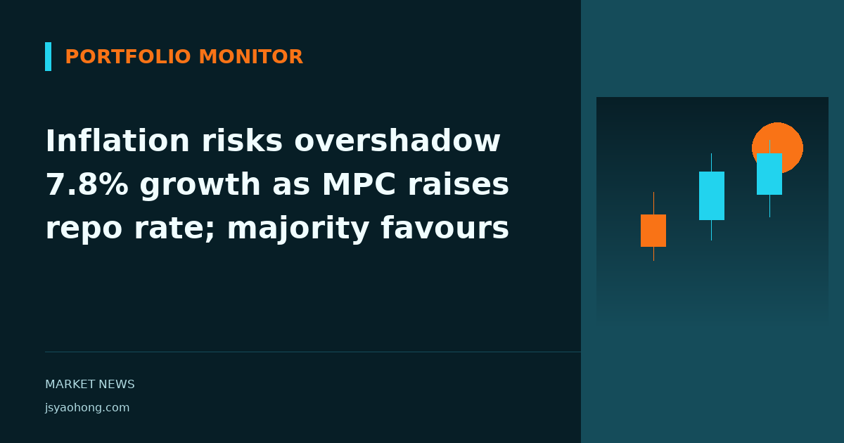 Inflation risks overshadow 7.8% growth as MPC raises repo rate; majority favours