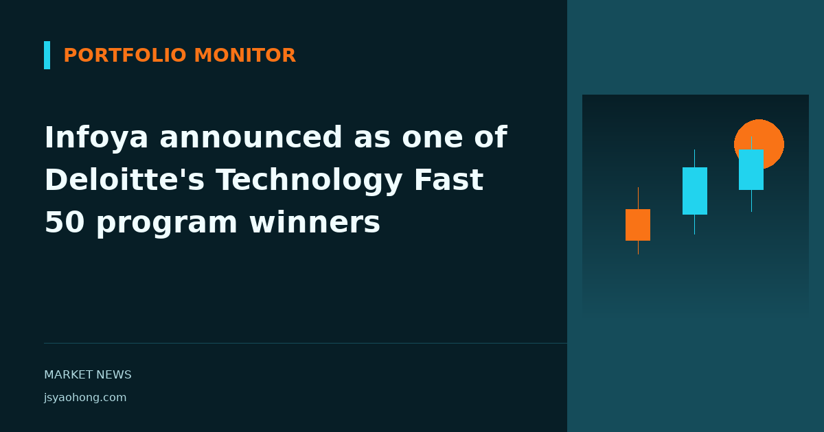 Infoya announced as one of Deloitte's Technology Fast 50 program winners