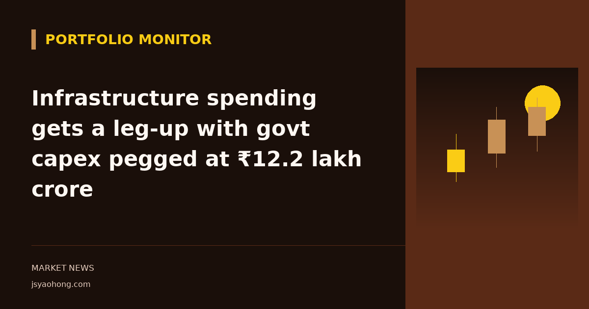 Infrastructure spending gets a leg-up with govt capex pegged at ₹12.2 lakh crore