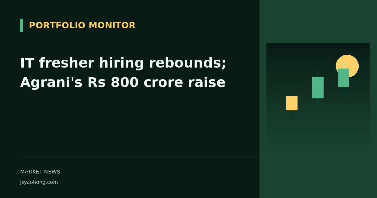 IT fresher hiring rebounds; Agrani's Rs 800 crore raise