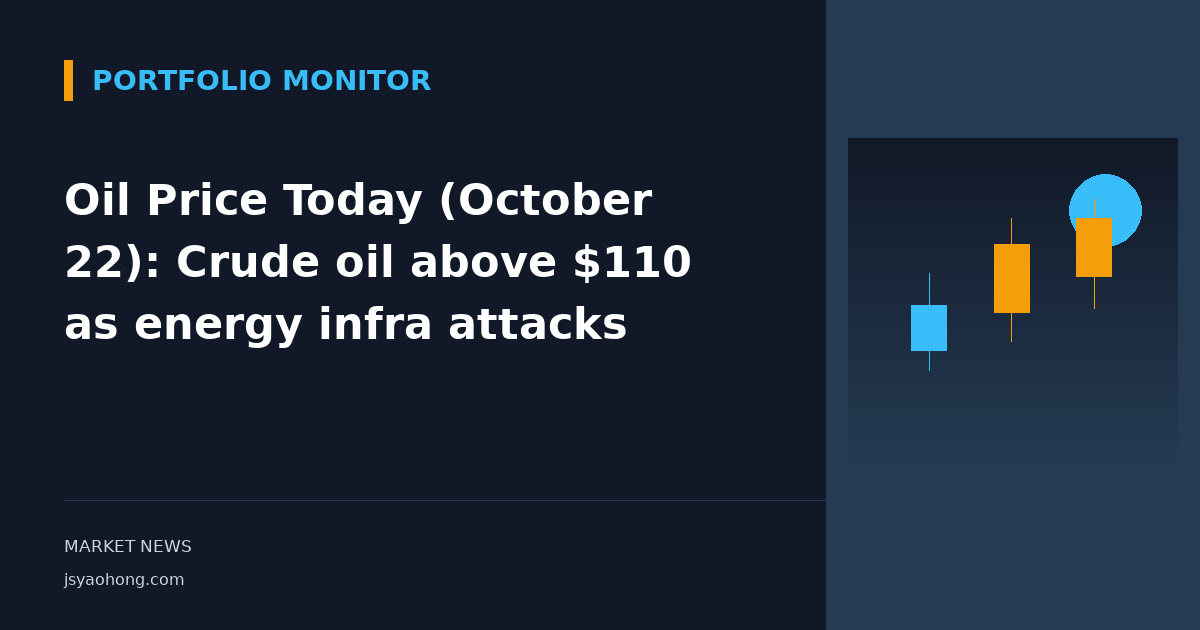 Oil Price Today (October 22): Crude oil above $110 as energy infra attacks