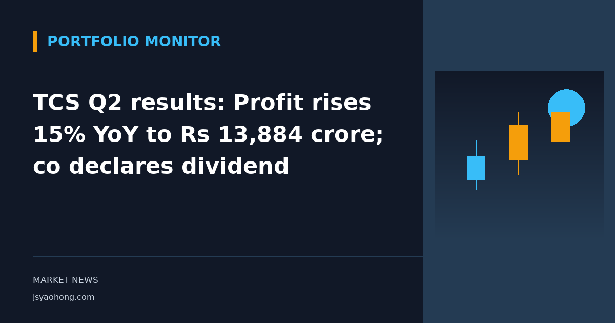 TCS Q2 results: Profit rises 15% YoY to Rs 13,884 crore; co declares dividend